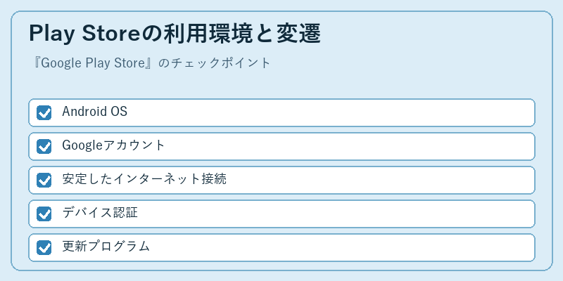 Play Storeの利用環境と変遷