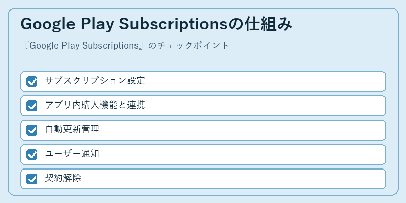 Google Play Subscriptionsの仕組み