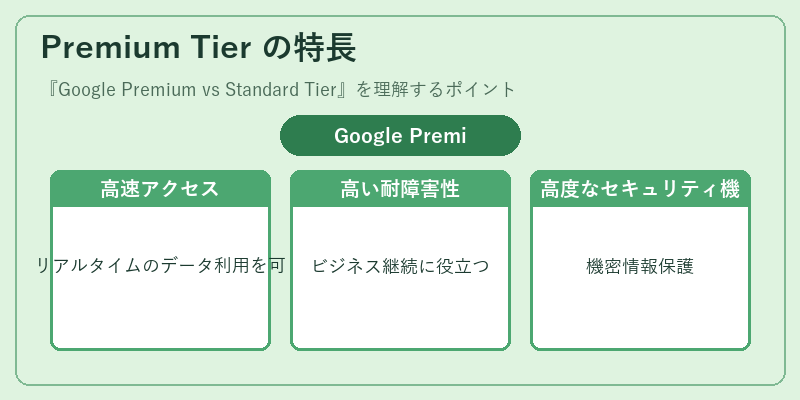 Premium Tier の特長