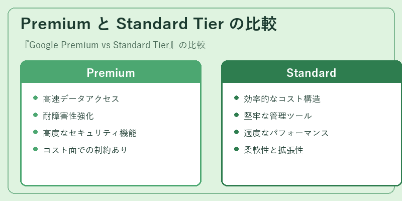 Premium と Standard Tier の比較