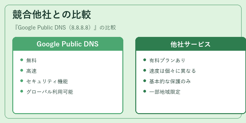 競合他社との比較