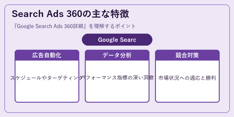 Search Ads 360の主な特徴
