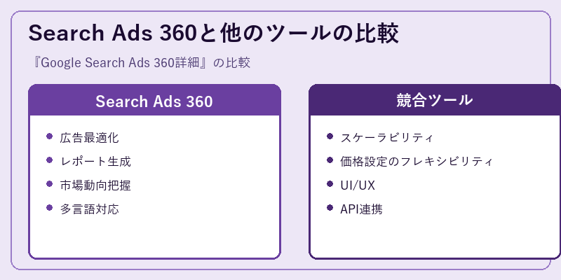 Search Ads 360と他のツールの比較
