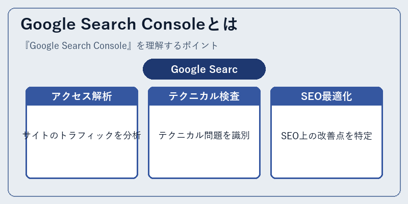 Google Search Consoleとは