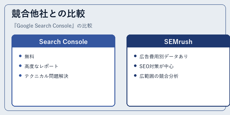 競合他社との比較