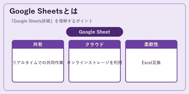Google Sheetsとは