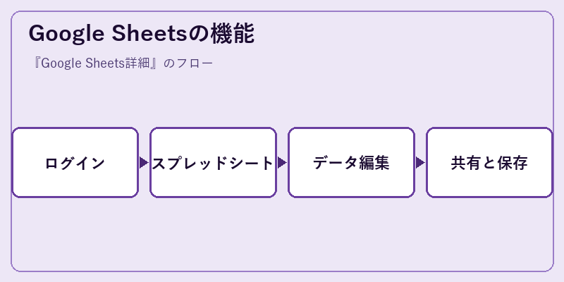 Google Sheetsの機能
