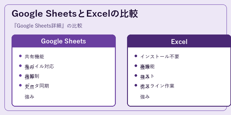 Google SheetsとExcelの比較