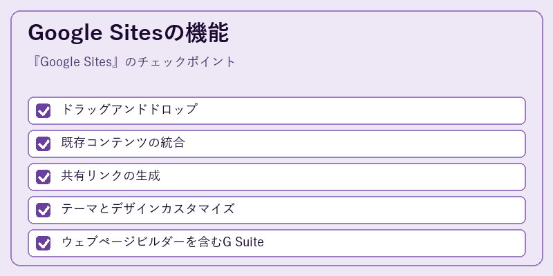 Google Sitesの機能