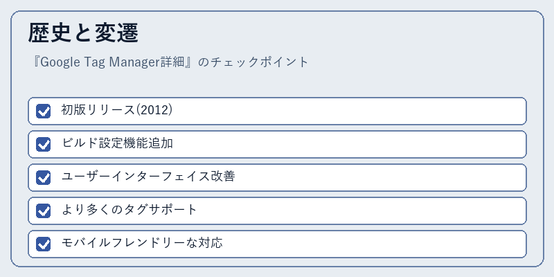 歴史と変遷