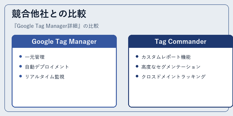 競合他社との比較