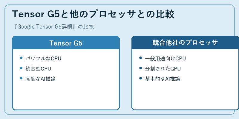 Tensor G5と他のプロセッサとの比較