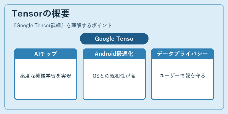 Tensorの概要