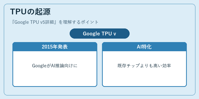 TPUの起源