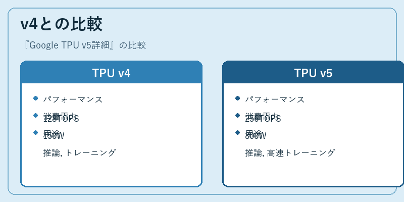 v4との比較