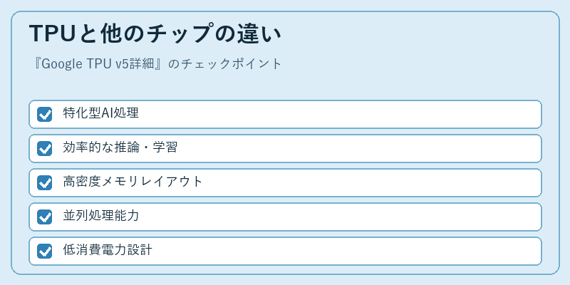 TPUと他のチップの違い