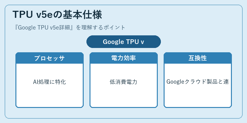 TPU v5eの基本仕様