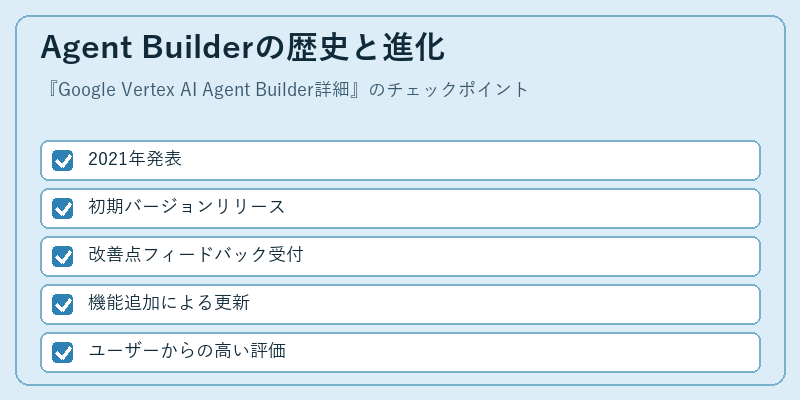 Agent Builderの歴史と進化