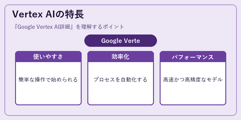 Vertex AIの特長