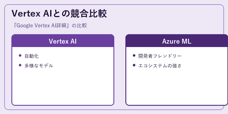 Vertex AIとの競合比較