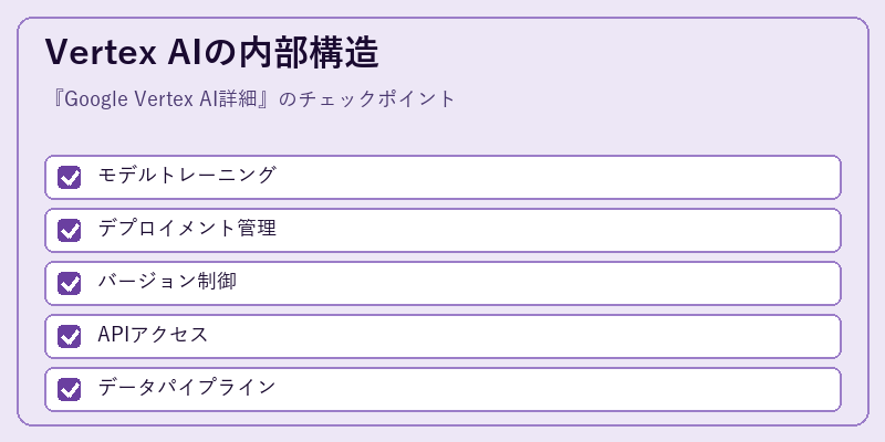 Vertex AIの内部構造
