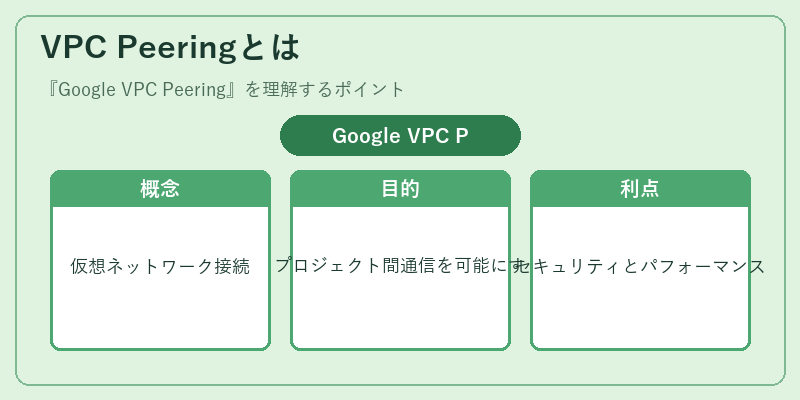 VPC Peeringとは