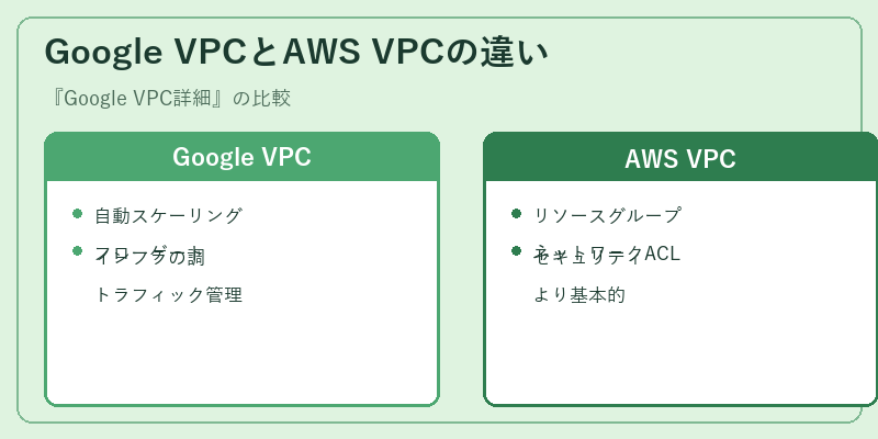Google VPCとAWS VPCの違い