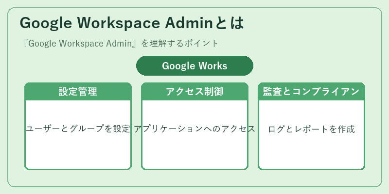 Google Workspace Adminとは