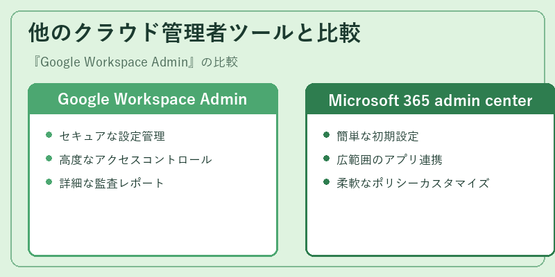 他のクラウド管理者ツールと比較