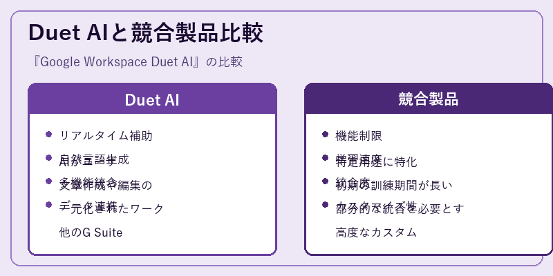 Duet AIと競合製品比較