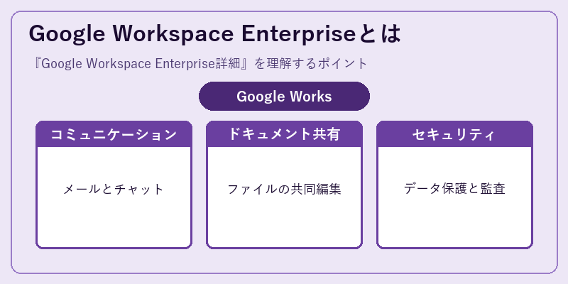 Google Workspace Enterpriseとは