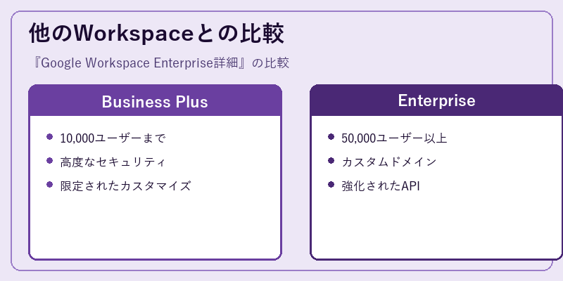 他のWorkspaceとの比較