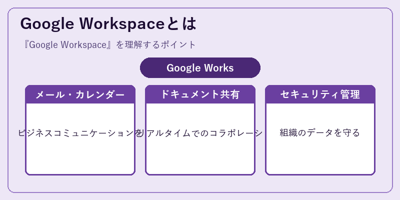 Google Workspaceとは