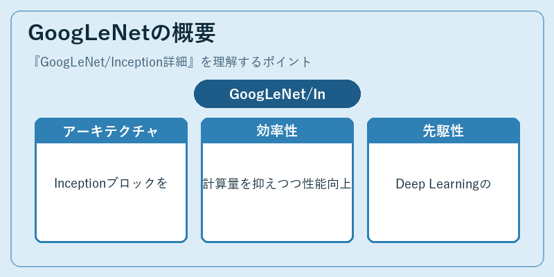 GoogLeNetの概要