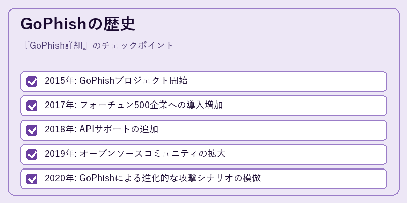 GoPhishの歴史
