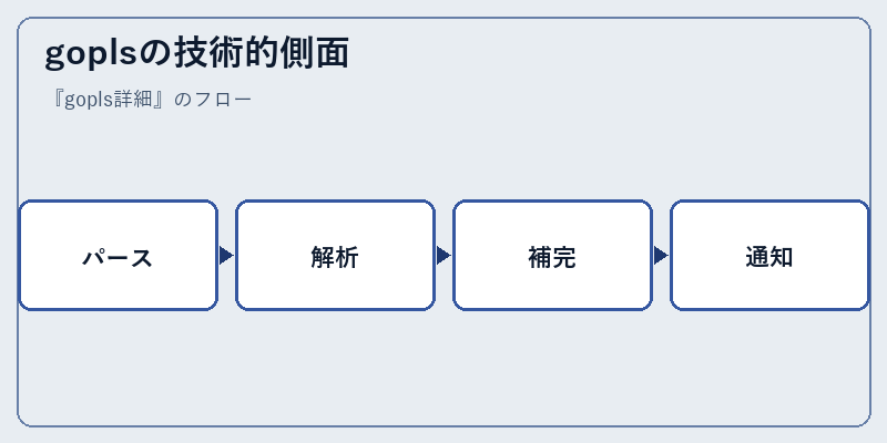 goplsの技術的側面