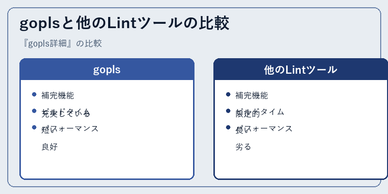 goplsと他のLintツールの比較