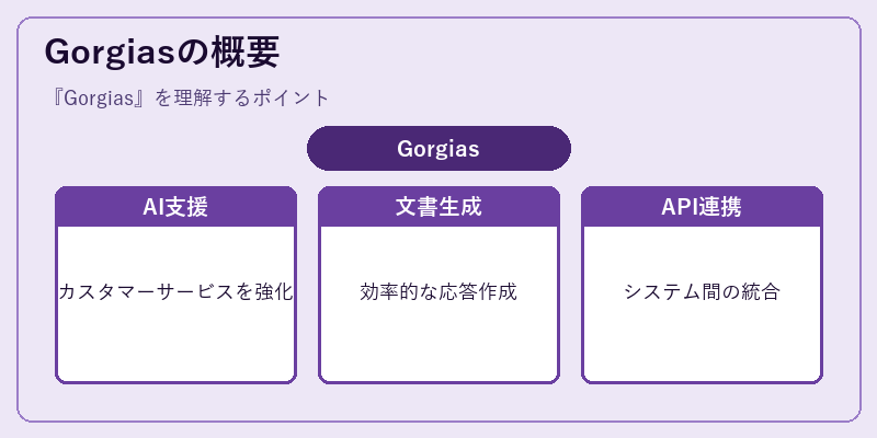Gorgiasの概要
