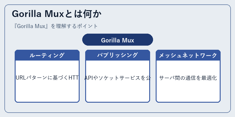 Gorilla Muxとは何か