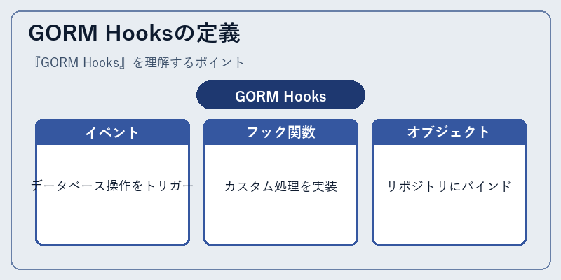 GORM Hooksの定義