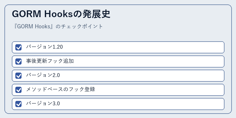 GORM Hooksの発展史