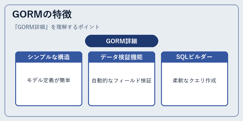 GORMの特徴