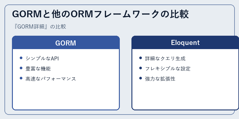 GORMと他のORMフレームワークの比較