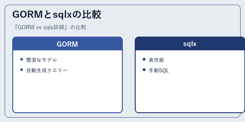 GORMとsqlxの比較