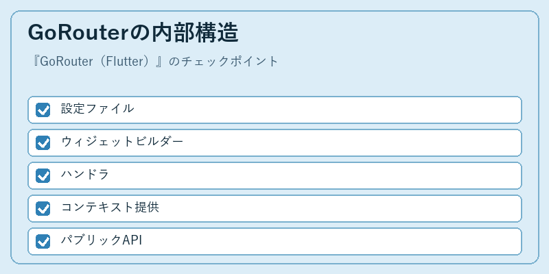 GoRouterの内部構造