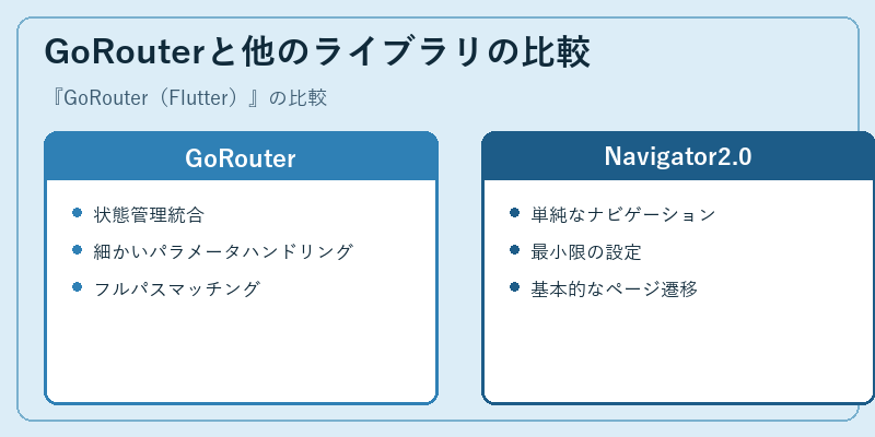 GoRouterと他のライブラリの比較
