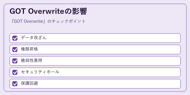 GOT Overwriteの影響