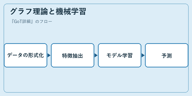 グラフ理論と機械学習