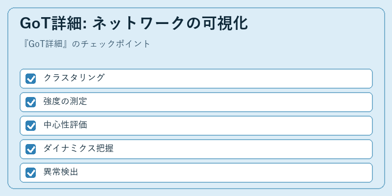 GoT詳細: ネットワークの可視化