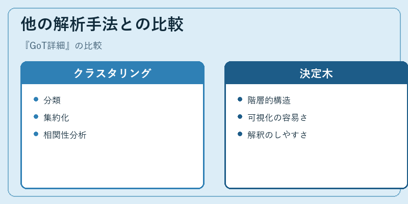 他の解析手法との比較
